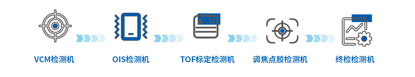 汇旺支付-安全支付工具