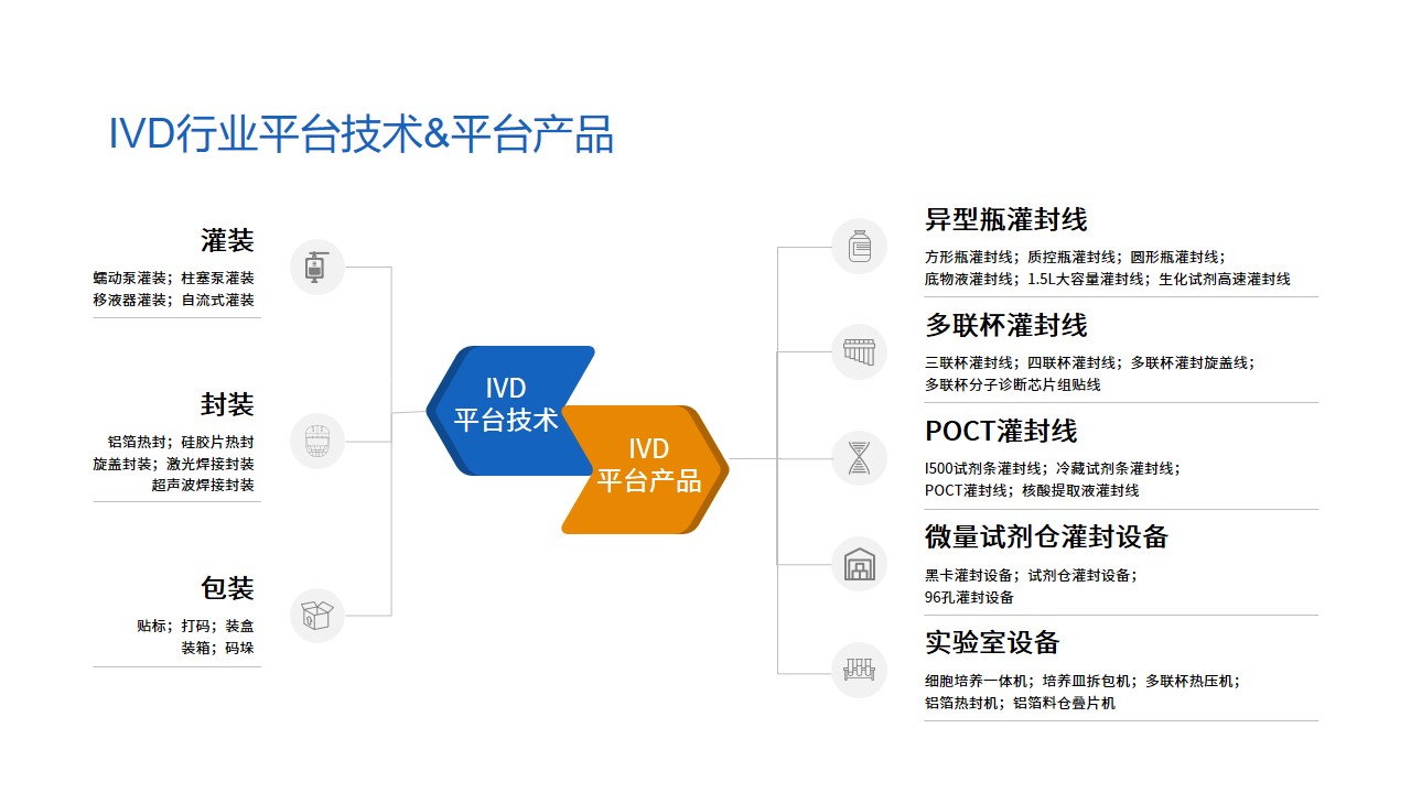汇旺支付-安全支付工具