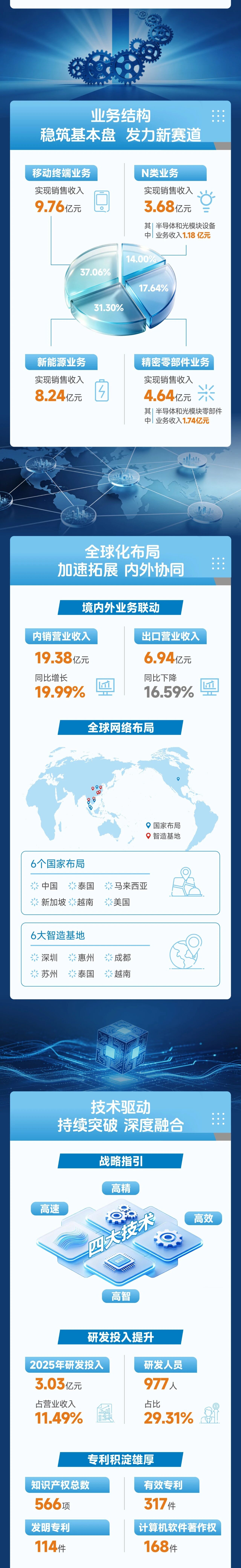 汇旺支付-安全支付工具