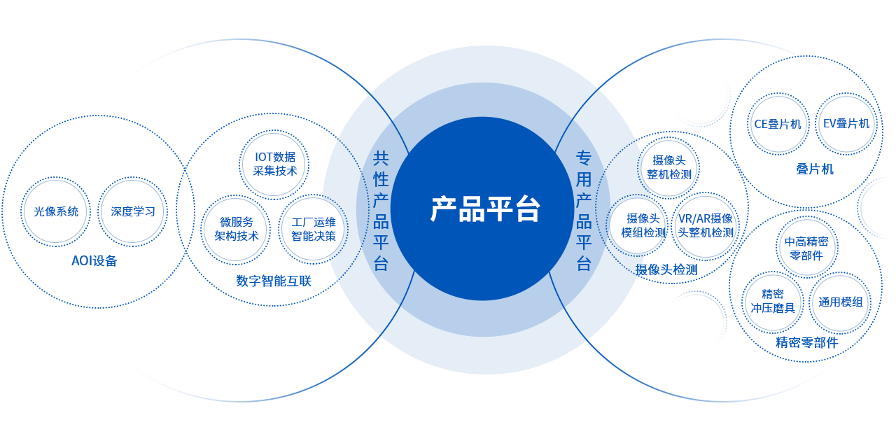 汇旺支付-安全支付工具