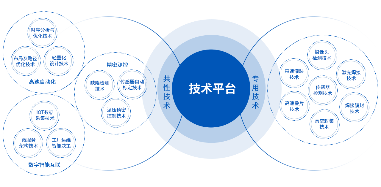 汇旺支付-安全支付工具