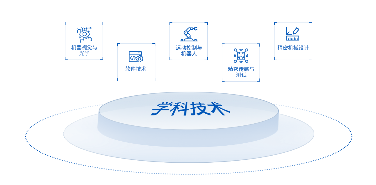 汇旺支付-安全支付工具
